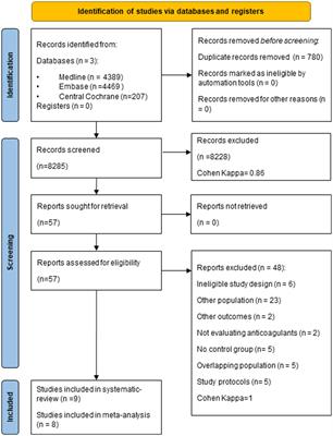 Low molecular weight heparin decreases mortality and major complication rates in moderately severe and severe acute pancreatitis–a systematic review and meta-analysis